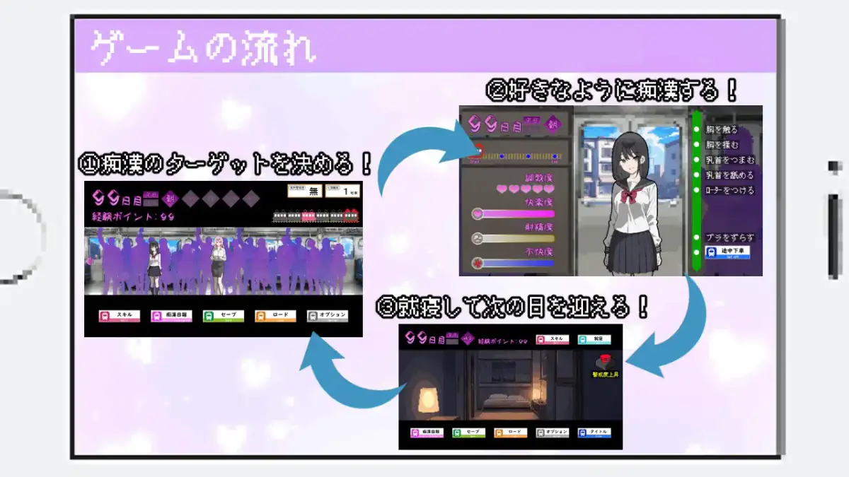 だから俺は痴○する 电车探索与系统流程说明画面